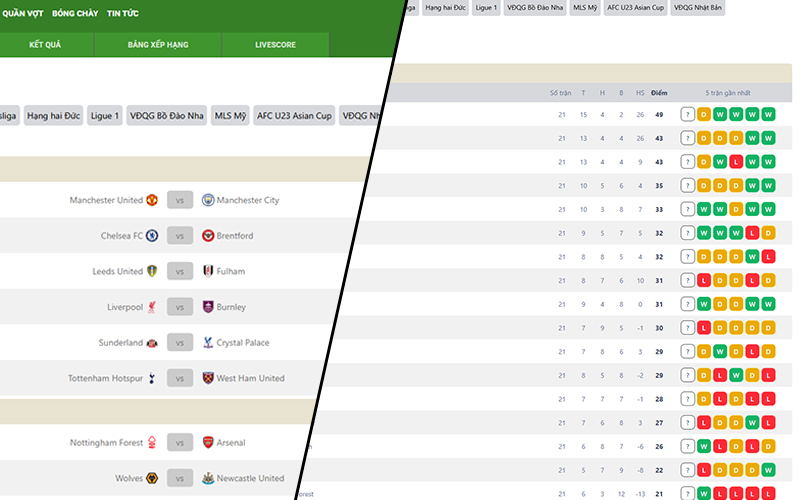 Lịch thi đấu và bảng xếp hạng tại hệ thống Bongdalu